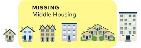 mising metal housing|what is missing middle housing.